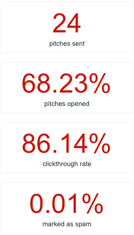 Screenshot_template_stats